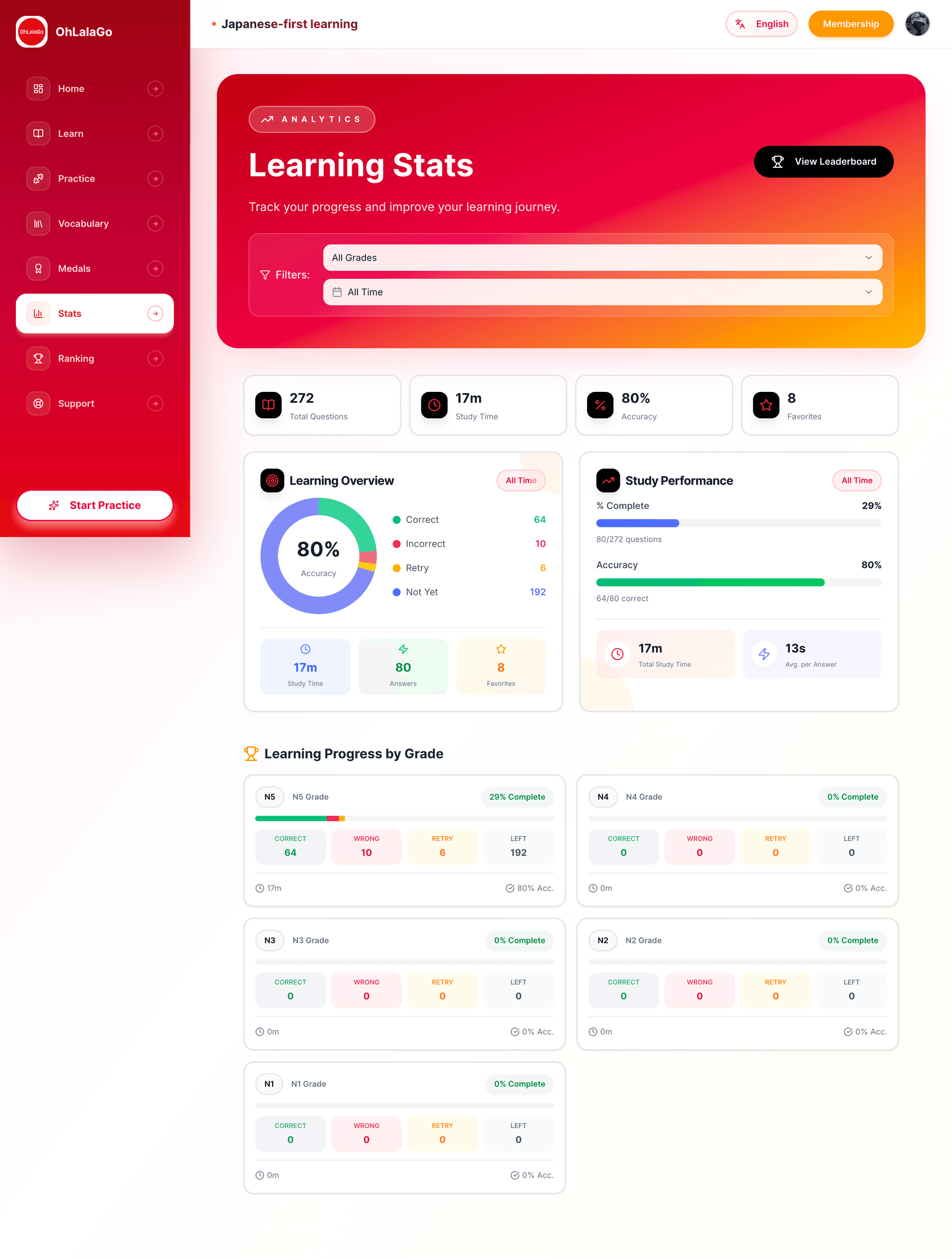 Detailed Learning Analytics